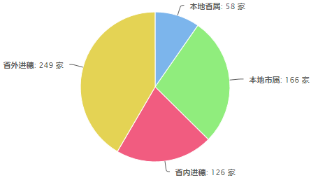 监理企业.png