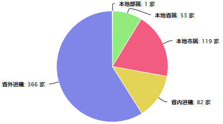 勘察企业.png