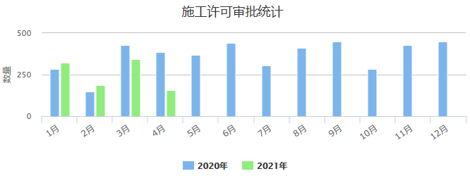 施工许可.png