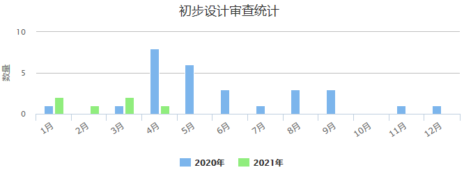初步设计审查.png