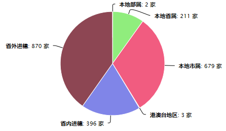 设计企业.png