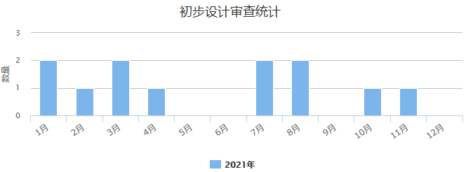 初步设计审查.png