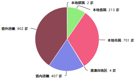 设计企业.png