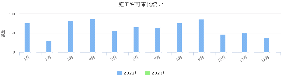 施工许可.png