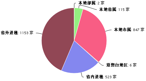 设计企业.png