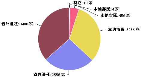 施工企业.png