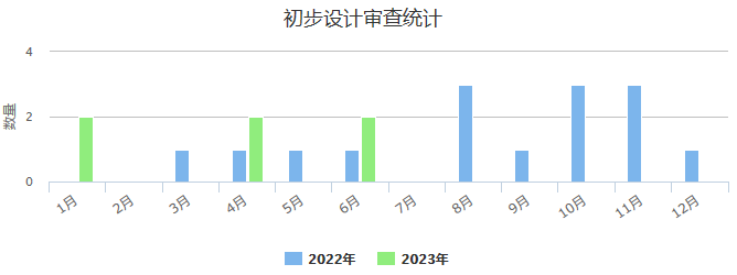 初步设计审查.png
