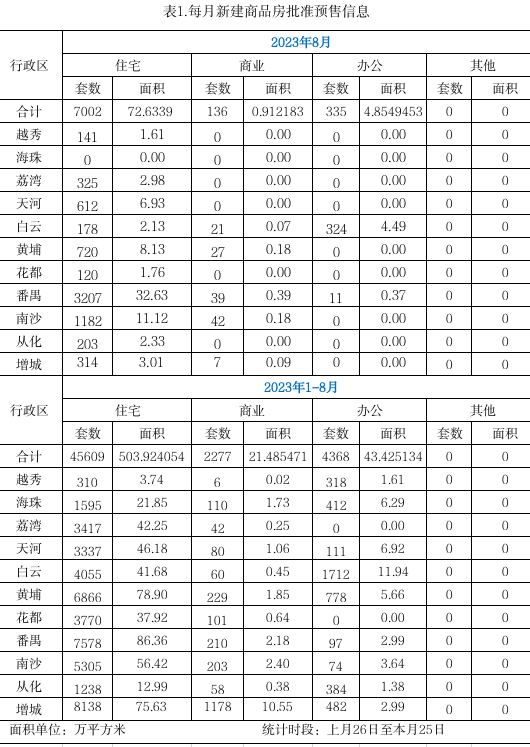 8月预售.png