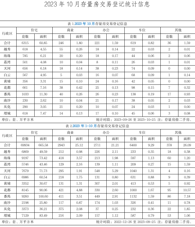 10月存量房.png