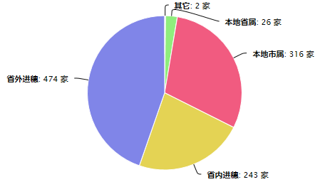 监理企业.png