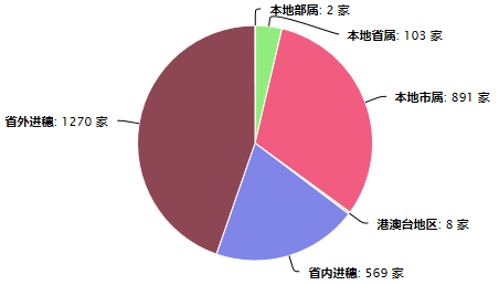 设计企业.png