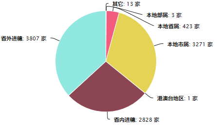 施工企业.png