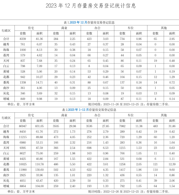 12月存量房.png