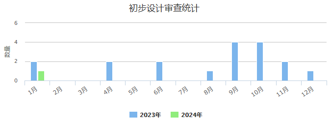 初步设计审查.png