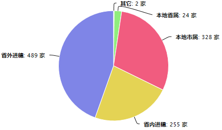 监理企业.png