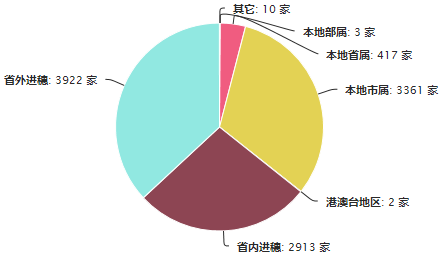 施工企业.png