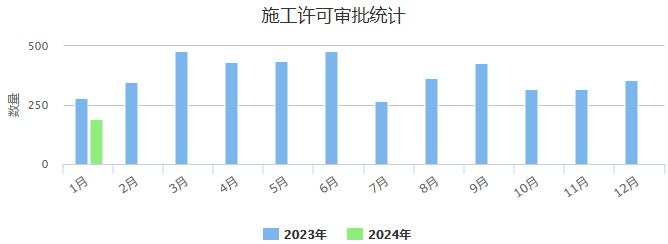 施工许可.png