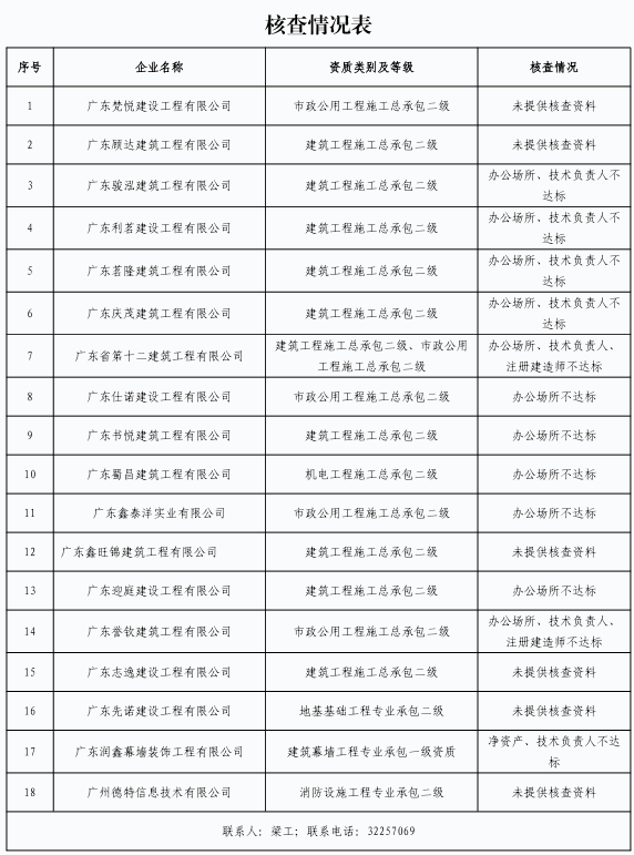 核查情况表.jpg