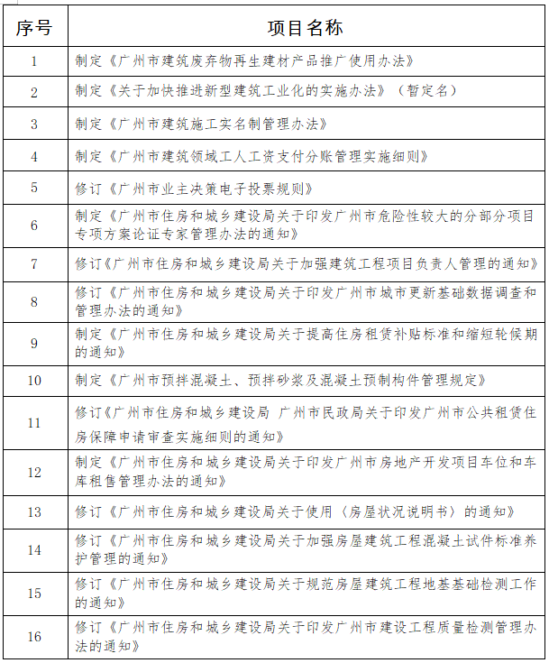 2025年度部门行政规范性文件制定项目库.jpg