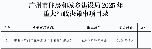 新利-新利18luck
2025年重大行政决策事项目录.jpg